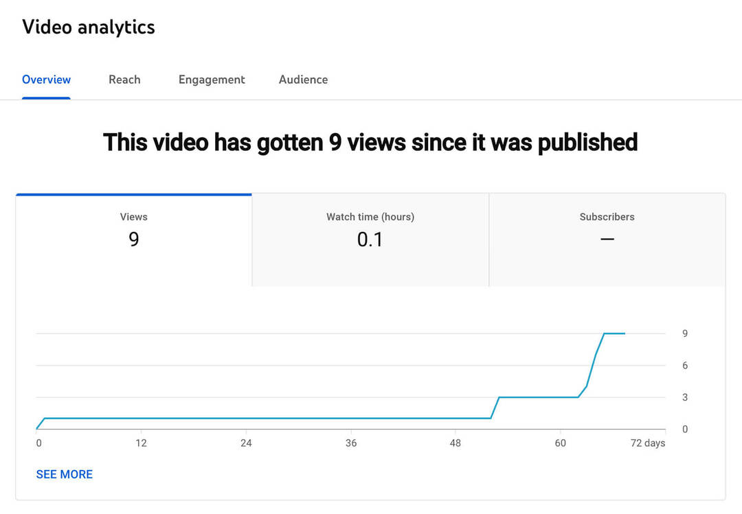 kaip-pamatyti-top-youtube-shorts-analytics-video-page-enagement-audience-metrics-example-6