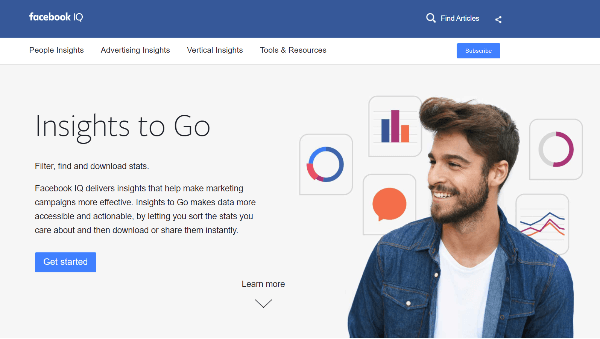 „acebook Debuts“ pertvarkė „Facebook IQ“ svetainę, pabrėždama naują „Insights to Go“ portalą.
