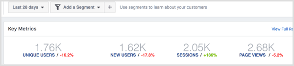 „Facebook Analytics“ svetainė