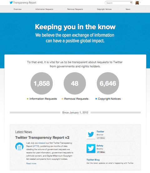 „twitter“ skaidrumo ataskaita