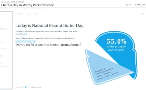 „Warby Parker“ žemės riešutų sviesto ataskaita