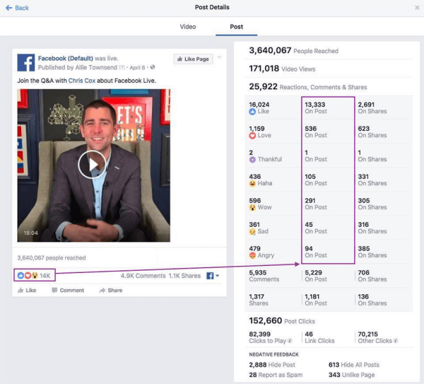  „Facebook“ sukūrė naują kanalą, kuriame dalijamasi reguliariais metrikos patobulinimų atnaujinimais, pavadinimu Metrics FYI.
