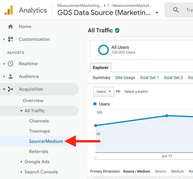 „Google Analytics“ meniu parinkties šaltinio / terpės ekrano kopija visame perkamame sraute