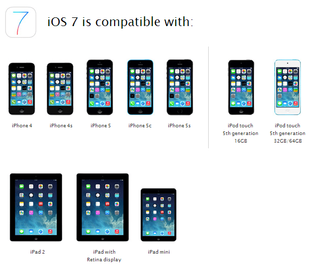 „iOS 7“ įrenginių suderinamumas