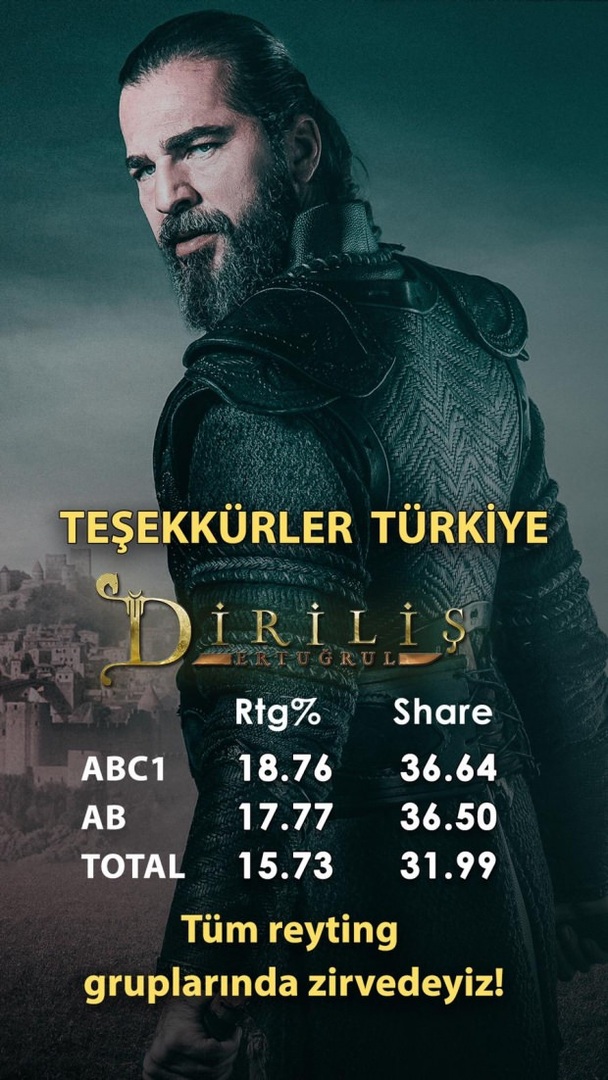 Reitingų rekordininkų serija „Resurrection Ertuğrul“ trigubai padidino savo konkurentų skaičių!