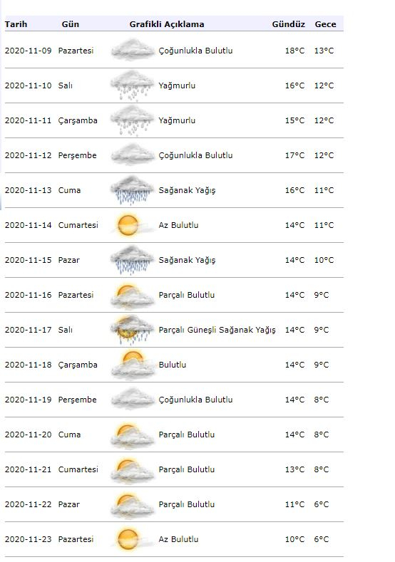 Orų informacija iš meteorologijos! Kaip orai bus Stambule lapkričio 9 d.