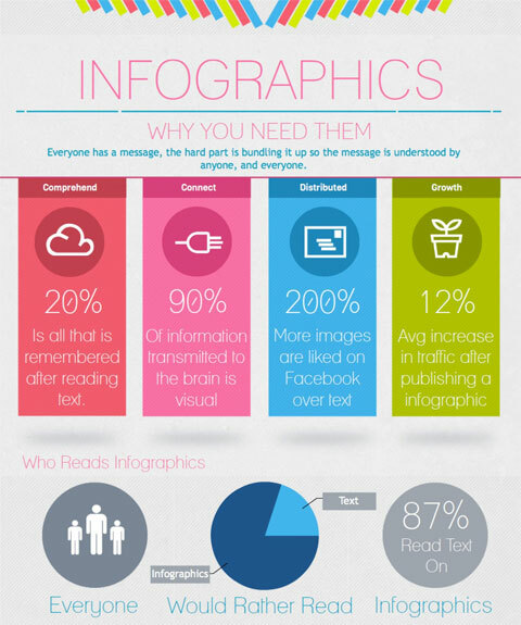 infografinis pagal visual.ly