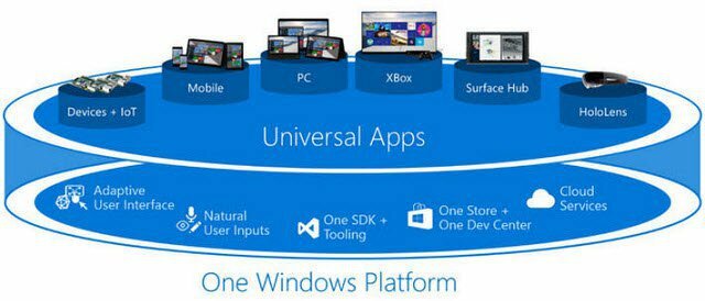„Windows 10 Universal“ programos