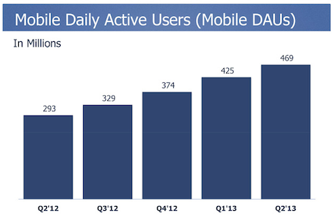 „facebook“ mobiliųjų vartotojų