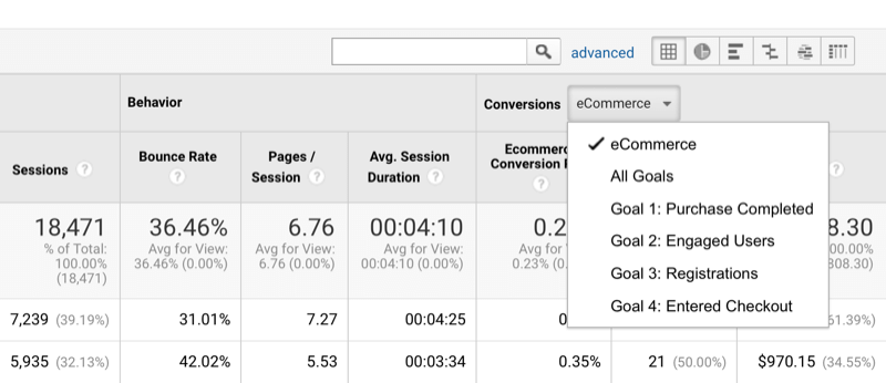 parinkties rūšiuoti „Google Analytics“ duomenis pagal konversijas ir užsibrėžtų tikslų pavyzdys