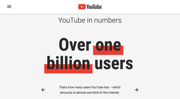„YouTube“ naudojasi 1,9 milijono žmonių.