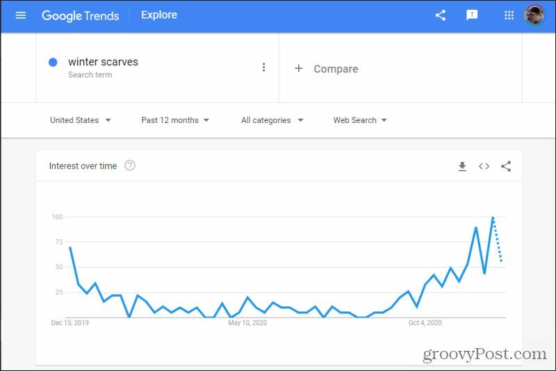 ieškoti „Google“ tendencijų