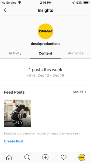 „DMAK Productions“ paskyros „Instagram“ įžvalgų, esančių skirtuke Turinys, pavyzdžiai.