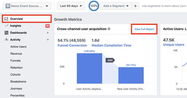Kelių kanalų vartotojų įgijimo modulio pavyzdys „Facebook Analytics“ apžvalgoje.
