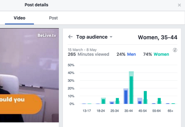 „Facebook“ suskirsto populiariausios auditorijos metriką pagal lytį ir amžių.