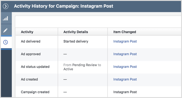 „Instagram“ skelbimų kampanijos veiklos istorija