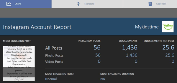 Tai yra pagrindinis nemokamos „Tiesiog matuojamos„ Instagram “ataskaitos ekranas.