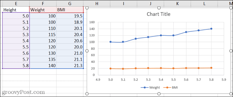 Sklaidos diagrama su trimis duomenų rinkiniais programoje „Excel“