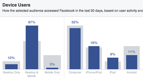 „facebook“ auditorija surūšiuota pagal įrenginį