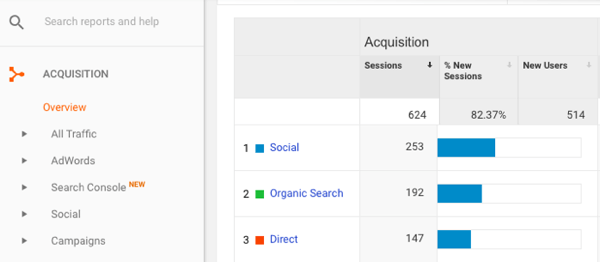 „Google Analytics“ eikite į Įgijimas> Apžvalga> Socialiniai tinklai.