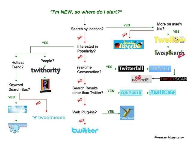 8 paprastos „Twitter“ stebėjimo idėjos: socialinės žiniasklaidos priemonių tikrintojas