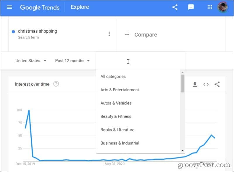 „Google“ tendencijų kategorijos