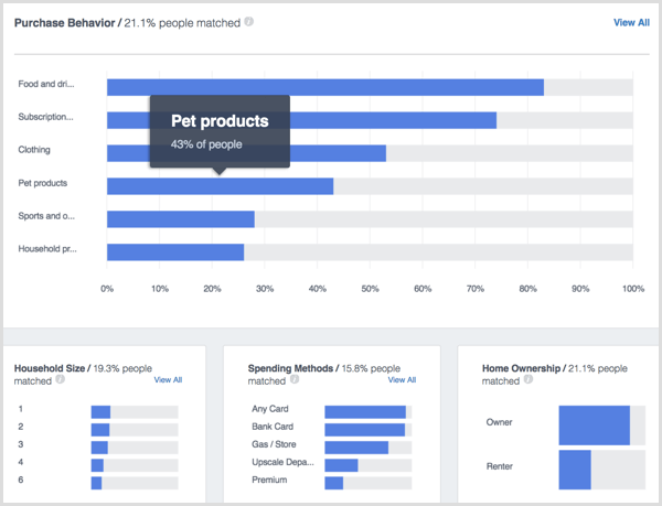 „Facebook Analytics“ žmonių namų ūkio pirkimai