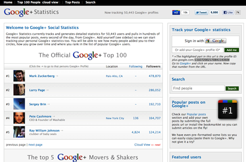 „Google +“ statistika