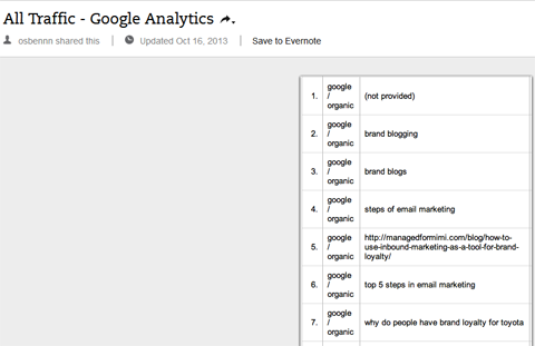 natūralūs raktiniai žodžiai „Google Analytics“