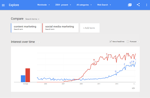 „Google Trends“ stebi raktinių žodžių veiklą