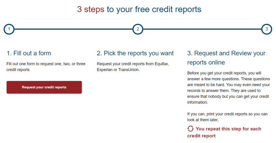 nemokama kredito ataskaita