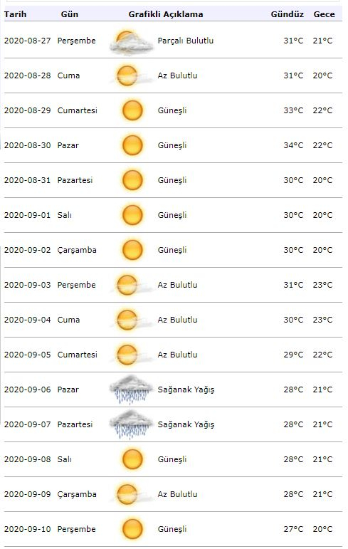 Įspėjimas apie meteorologiją! Kaip orai bus Stambule rugsėjo 1 d.