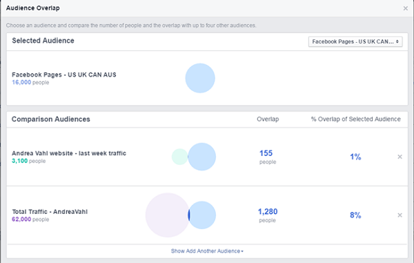 „Facebook“ skelbimų palyginimas tarp „Facebook“ puslapio ir svetainės lankomumo auditorijų