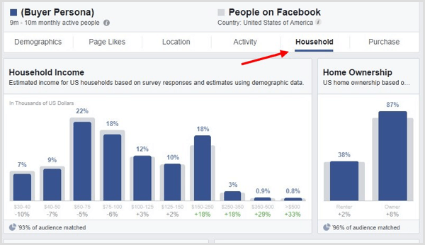 „Facebook Audience Insights“ spustelėkite skirtuką „Namų ūkis“.