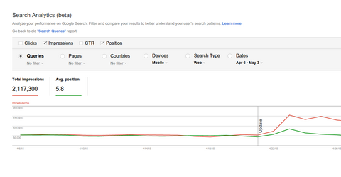 „Google Search Analytics“ ataskaita