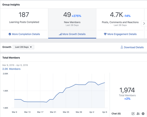 Kaip naudotis „Facebook Groups“ funkcijomis, „Facebook Groups Insights“ apžvalgos pavyzdys