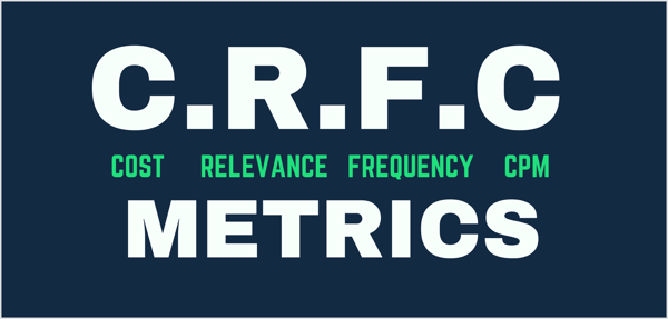 Grafikas, rodantis CRFC metriką: mokestis už rezultatą, atitikimo balai, dažnis ir MUT.
