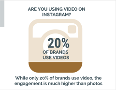 piktogramų diagramos infografijos kūrimas „Instagram“