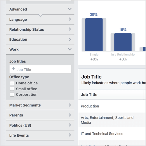 Kairiajame „Facebook“ auditorijos įžvalgos stulpelyje spustelėkite Išplėstinė, kad atskleistumėte tokias kategorijas kaip gyvenimo įvykiai ir „Office Type“.
