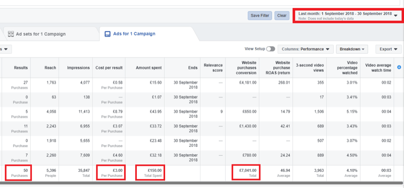 Socialinės žiniasklaidos rinkodaros strategija; „Facebook Ads Manager“ analizės ekrano kopija.