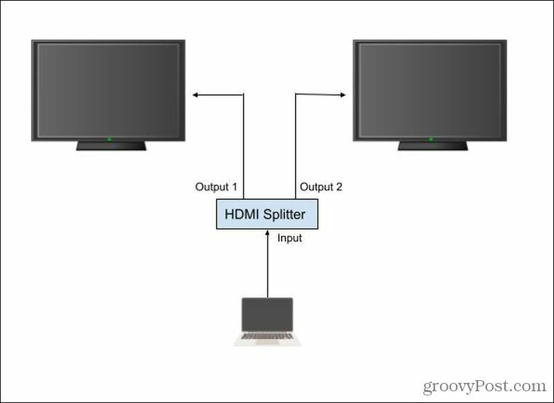 „HDMI“ skirstytuvo sąranka