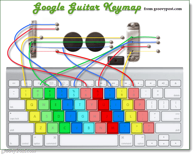 Pasinaudokite „Logo Guitar“ „Google“ pagrindiniame puslapyje