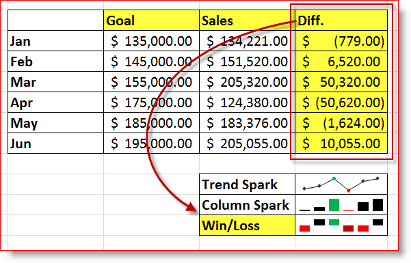 „Excel 2010“ „Win / Loss Sparkline“ pavyzdys