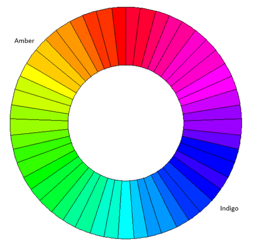 spalvų ratas - gintaras vs indigo (nemigos šviesa)
