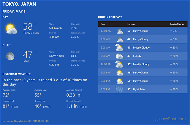 Orų prognozė