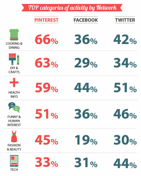 mediabistro socialinės žiniasklaidos infografika
