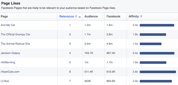 „Facebook“ populiariausi puslapiai interesams