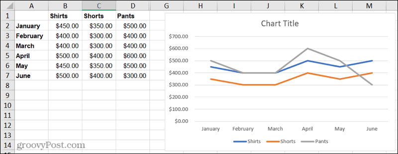Linijinė diagrama „Excel“