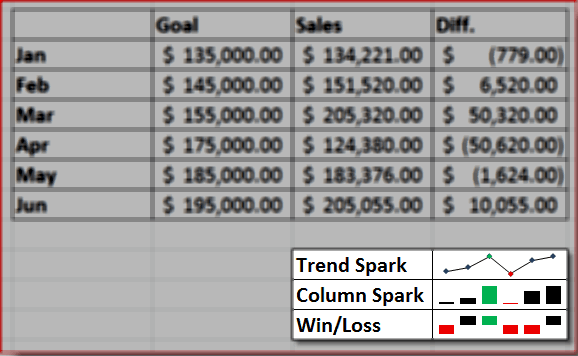 „Excel 2010“ „Sparkline“ pavyzdys