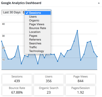 „Google Analytics“ informacijos suvestinės papildinys